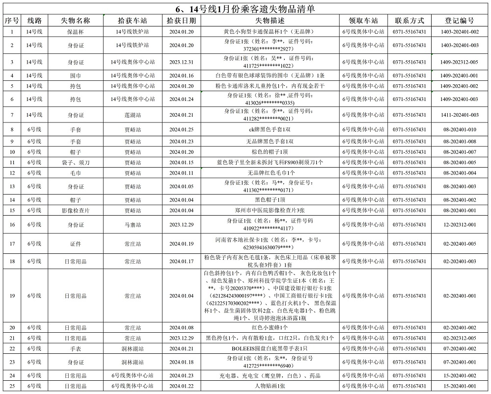 6、14號線1月乘客遺失物品清單.jpg