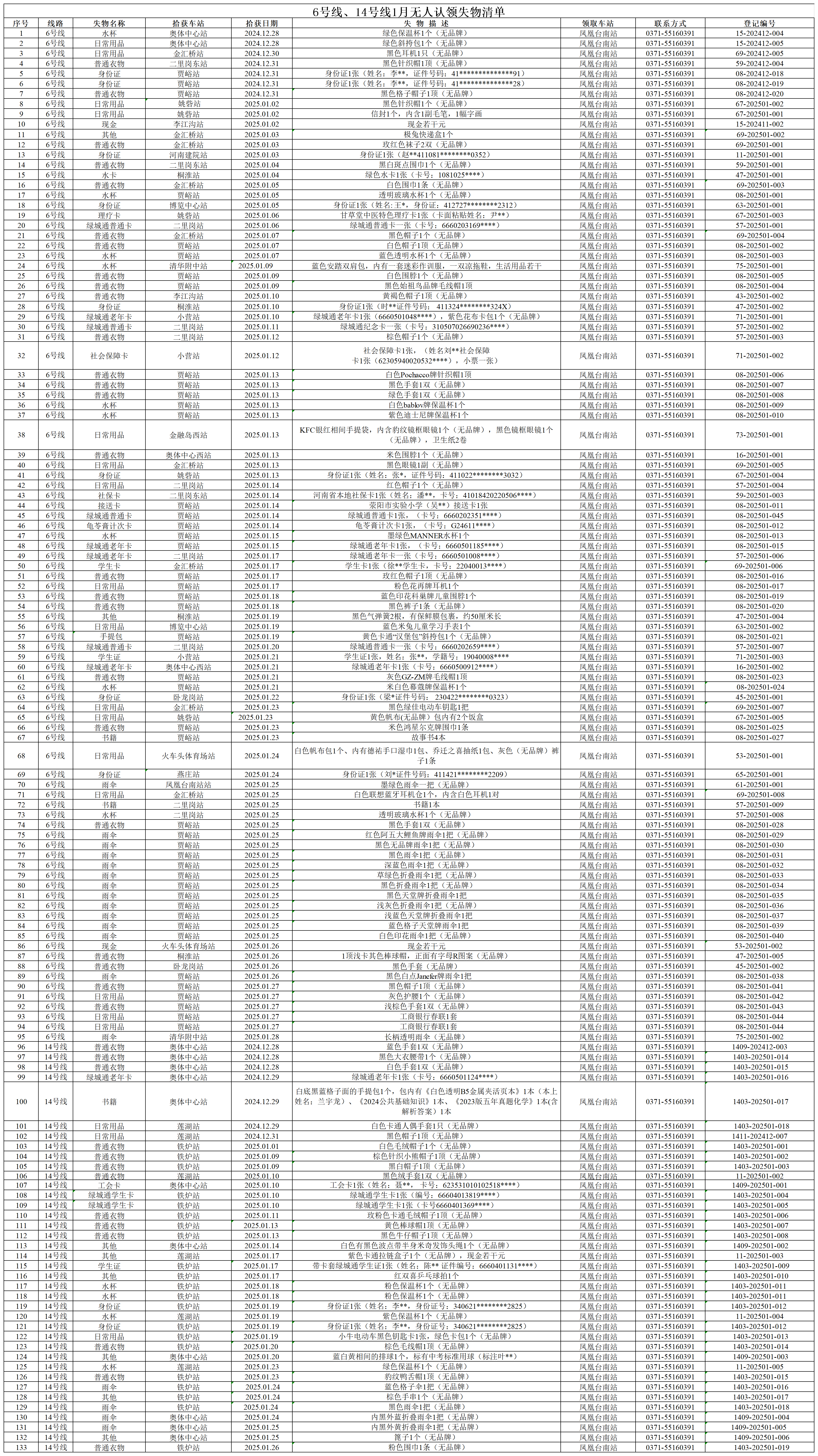 6號線、14號線1月無人認(rèn)領(lǐng)失物清單_6號線、14號線1月無人認(rèn)領(lǐng)失物清單.png
