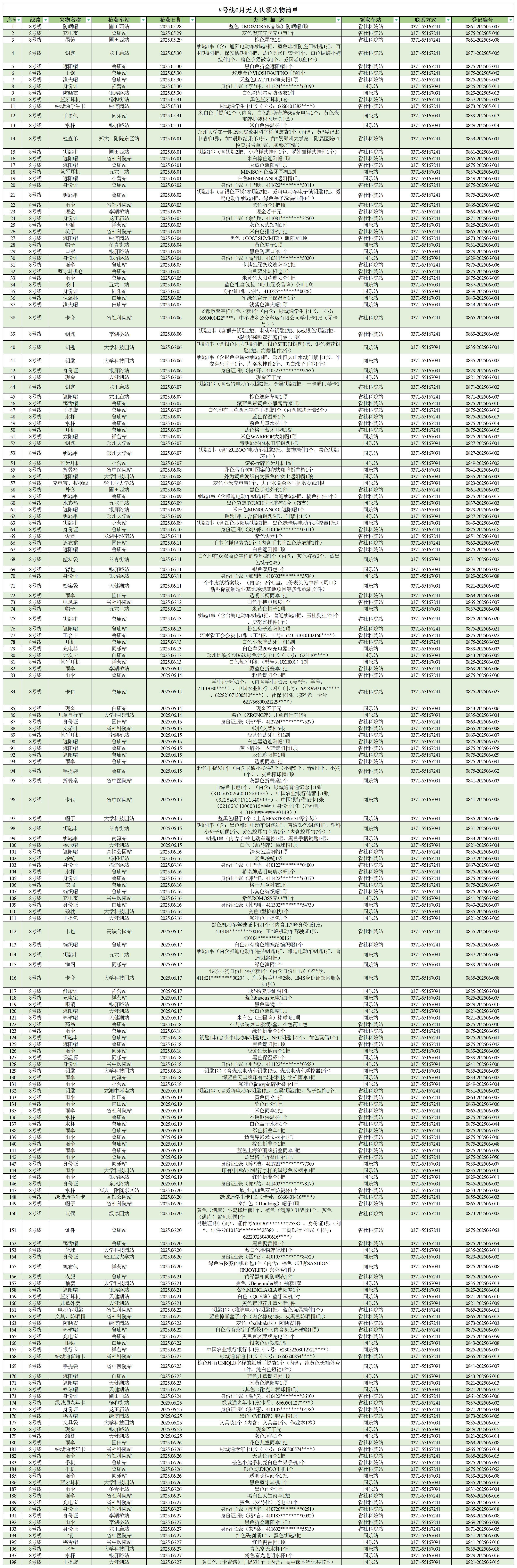 客運(yùn)中心6月無人認(rèn)領(lǐng)失物清單_8號線 .jpg 客運(yùn)中心6月無人認(rèn)領(lǐng)失物清單_8號線 .jpg